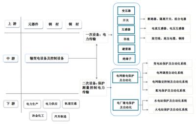 推動高低壓開關柜科技開發，助力工業經濟高質量發展