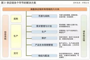 企業(yè)如何定制供應(yīng)鏈管理戰(zhàn)略與供應(yīng)鏈管理服務(wù)