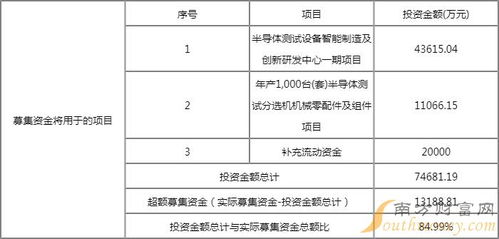 金海通中一簽賺多少 金海通什么時候開盤