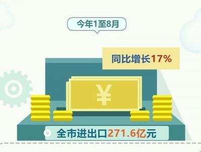 沖刺四季度 宿遷市外貿(mào)進(jìn)出口增長(zhǎng)勢(shì)頭良好