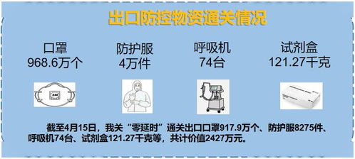 呼和浩特海關(guān)強化監(jiān)管 優(yōu)化服務(wù) 確保進(jìn)出口防疫物資便利通關(guān)工作紀(jì)實