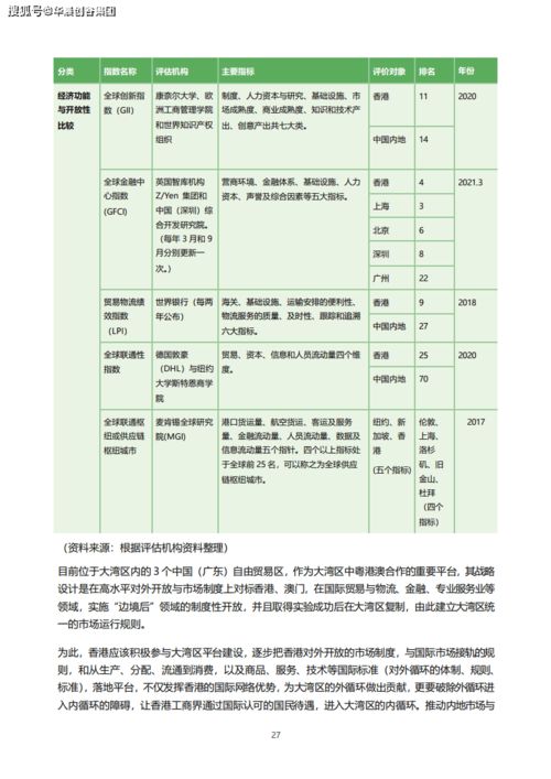 華晨創(chuàng)谷集團(tuán)科創(chuàng)熱土觀察 節(jié)選 香港新優(yōu)勢 2022基金會 馮氏利豐集團(tuán)