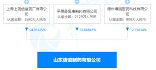 虛增費(fèi)用 開假發(fā)票等涉及金額7736萬 上海醫(yī)藥四家子公司遭處罰