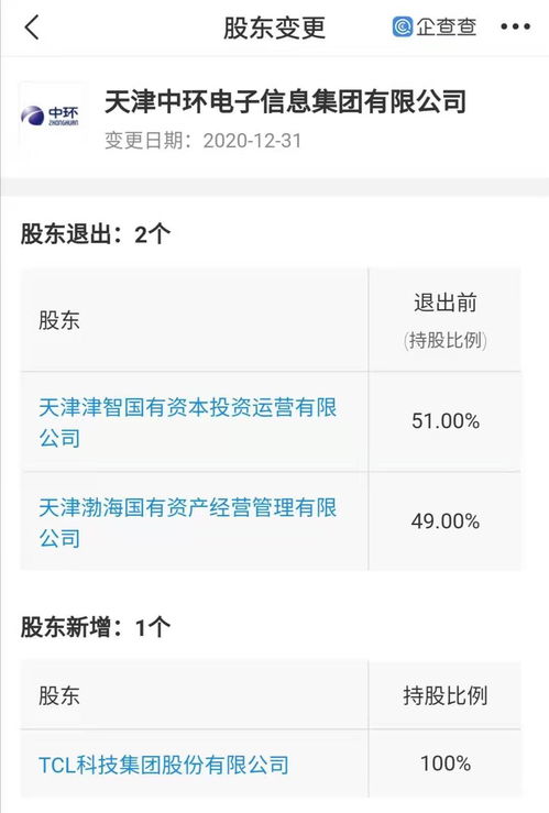 tcl科技全資入股中環(huán)電子,后者經(jīng)營(yíng)范圍含進(jìn)出口業(yè)務(wù)等