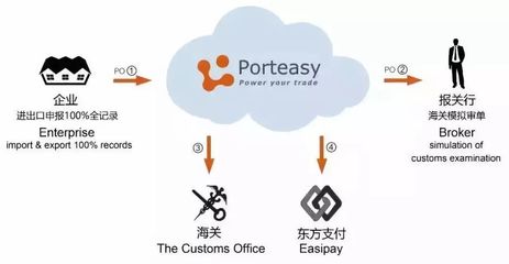 企業(yè)|跨境無憂牽手美國供應(yīng)鏈巨頭,將進出口業(yè)務(wù)全流程智能化