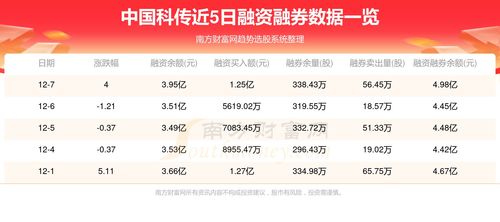 中國科傳12月8日行情及資金流向查詢