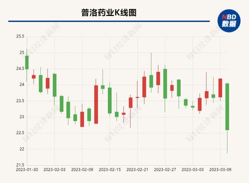 財報里的真相丨去年?duì)I收增17 首破百億,扣非凈利潤僅微增0.39 普洛藥業(yè) 轉(zhuǎn)型 之路通往何處