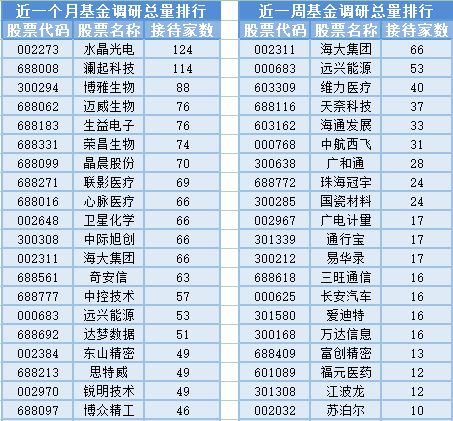a股三大指數(shù)全線大漲,13位基金經(jīng)理發(fā)生任職變動